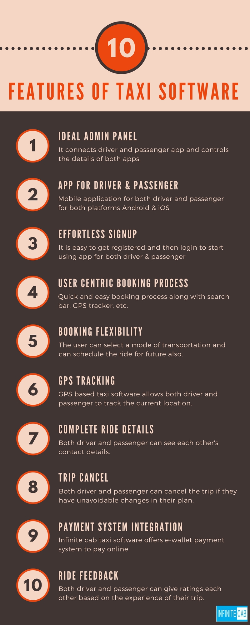 top 10 features of taxi software