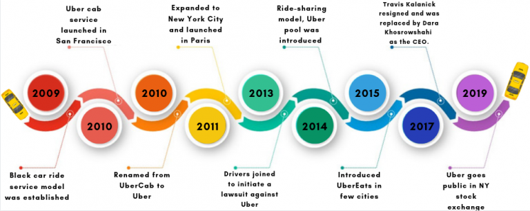 Uber Business Model - How Uber works - Uber for Business - Infinite Cab