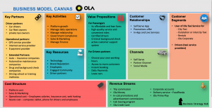 OLA business model