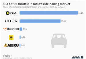 Taxi Market Shares